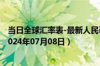 当日全球汇率表-最新人民币兑换南非美分汇率汇价查询（2024年07月08日）