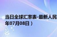 当日全球汇率表-最新人民币兑换澳元汇率汇价查询（2024年07月08日）