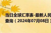 当日全球汇率表-最新人民币兑换波黑可兑换马克汇率汇价查询（2024年07月08日）