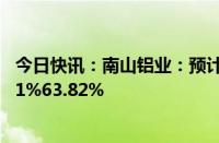 今日快讯：南山铝业：预计上半年归母净利润同比增长50.11%63.82%