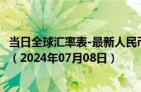 当日全球汇率表-最新人民币兑换阿联酋迪拉姆汇率汇价查询（2024年07月08日）