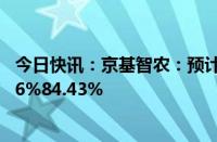 今日快讯：京基智农：预计上半年归母净利润同比下降79.76%84.43%