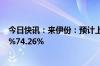 今日快讯：来伊份：预计上半年归母净利润同比减少70.58%74.26%