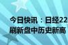 今日快讯：日经225指数涨幅扩大至0.8%，刷新盘中历史新高