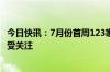 今日快讯：7月份首周123家公募出访调研，医药生物公司最受关注