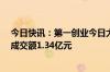 今日快讯：第一创业今日大宗交易折价成交2790.05万股，成交额1.34亿元