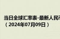 当日全球汇率表-最新人民币兑换马拉维克瓦查汇率汇价查询（2024年07月09日）