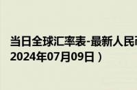 当日全球汇率表-最新人民币兑换离岸人民币汇率汇价查询（2024年07月09日）