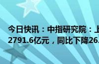 今日快讯：中指研究院：上半年房地产行业共实现债券融资2791.6亿元，同比下降26.9%