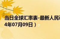 当日全球汇率表-最新人民币兑换澳门元汇率汇价查询（2024年07月09日）