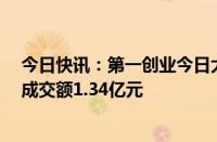 今日快讯：第一创业今日大宗交易折价成交2790.05万股，成交额1.34亿元