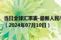 当日全球汇率表-最新人民币兑换科威特第纳尔汇率汇价查询（2024年07月10日）