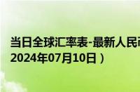 当日全球汇率表-最新人民币兑换东加勒比元汇率汇价查询（2024年07月10日）