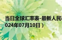 当日全球汇率表-最新人民币兑换巴哈马元汇率汇价查询（2024年07月10日）