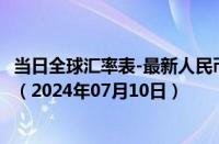 当日全球汇率表-最新人民币兑换摩洛哥迪拉姆汇率汇价查询（2024年07月10日）