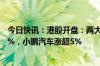 今日快讯：港股开盘：两大指数高开，恒生科技指数涨1.03%，小鹏汽车涨超5%