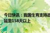 今日快讯：我国生育支持政策体系初步建立：各省份产假均延至158天以上