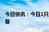 今日快讯：今日1只新股申购：创业板科力装备