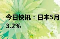 今日快讯：日本5月份核心机械订单环比下降3.2%