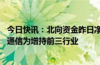 今日快讯：北向资金昨日净卖出17.83亿元，非银金融 电子 通信为增持前三行业