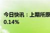 今日快讯：上期所原油期货主力合约夜盘收跌0.14%