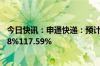 今日快讯：申通快递：预计上半年归母净利润同比增长71.78%117.59%