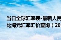 当日全球汇率表-最新人民币兑换安提瓜和巴布达岛东加勒比海元汇率汇价查询（2024年07月12日）