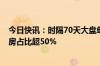 今日快讯：时隔70天大盘单日票房再度突破3亿，抓娃娃票房占比超50%