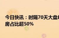 今日快讯：时隔70天大盘单日票房再度突破3亿，抓娃娃票房占比超50%