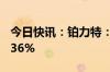 今日快讯：铂力特：上半年净利同比预增约436%