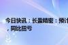 今日快讯：长盈精密：预计上半年净利润3.7亿元至4.5亿元，同比扭亏