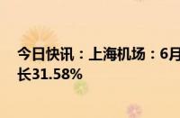 今日快讯：上海机场：6月浦东国际机场旅客吞吐量同比增长31.58%