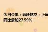 今日快讯：春秋航空：上半年总载运人次1390.527万人次，同比增加27.59%