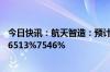 今日快讯：航天智造：预计上半年扣非后归母净利同比增长6513%7546%