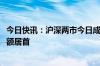 今日快讯：沪深两市今日成交额合计6022亿元，赛力斯成交额居首