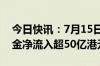 今日快讯：7月15日截至14时41分，南向资金净流入超50亿港元