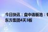 今日快讯：盘中连板池：锦江在线（智能网约车）6连板，东方集团4天3板