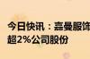 今日快讯：嘉曼服饰：股东重庆麒厚拟减持不超2%公司股份