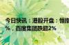 今日快讯：港股开盘：恒指跌0.95%，恒生科技指数跌1.27%，百度集团跌超2%