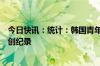 今日快讯：统计：韩国青年首份工作求职平均用时11.5个月创纪录