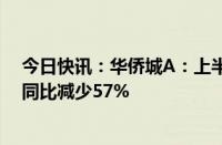 今日快讯：华侨城A：上半年累计合同销售金额97.6亿元，同比减少57%