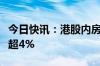 今日快讯：港股内房股延续涨势，万科企业涨超4%