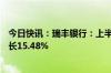 今日快讯：瑞丰银行：上半年归母净利润8.43亿元，同比增长15.48%