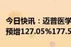 今日快讯：迈普医学：上半年归母净利润同比预增127.05%177.51%