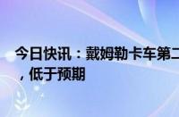 今日快讯：戴姆勒卡车第二季度调整后EBIT为11.68亿欧元，低于预期