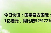 今日快讯：国泰君安国际：预期上半年净利润1.85亿港元2.1亿港元，同比增52%72%