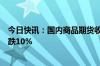 今日快讯：国内商品期货收盘涨跌不一，集运欧线主力合约跌10%