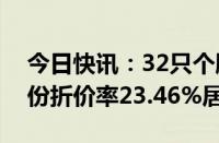 今日快讯：32只个股发生大宗交易，同力股份折价率23.46%居首