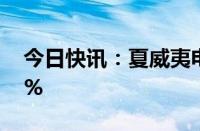 今日快讯：夏威夷电力实业美股盘后涨超50%