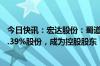 今日快讯：宏达股份：蜀道集团拟承接宏达实业所持公司26.39%股份，成为控股股东